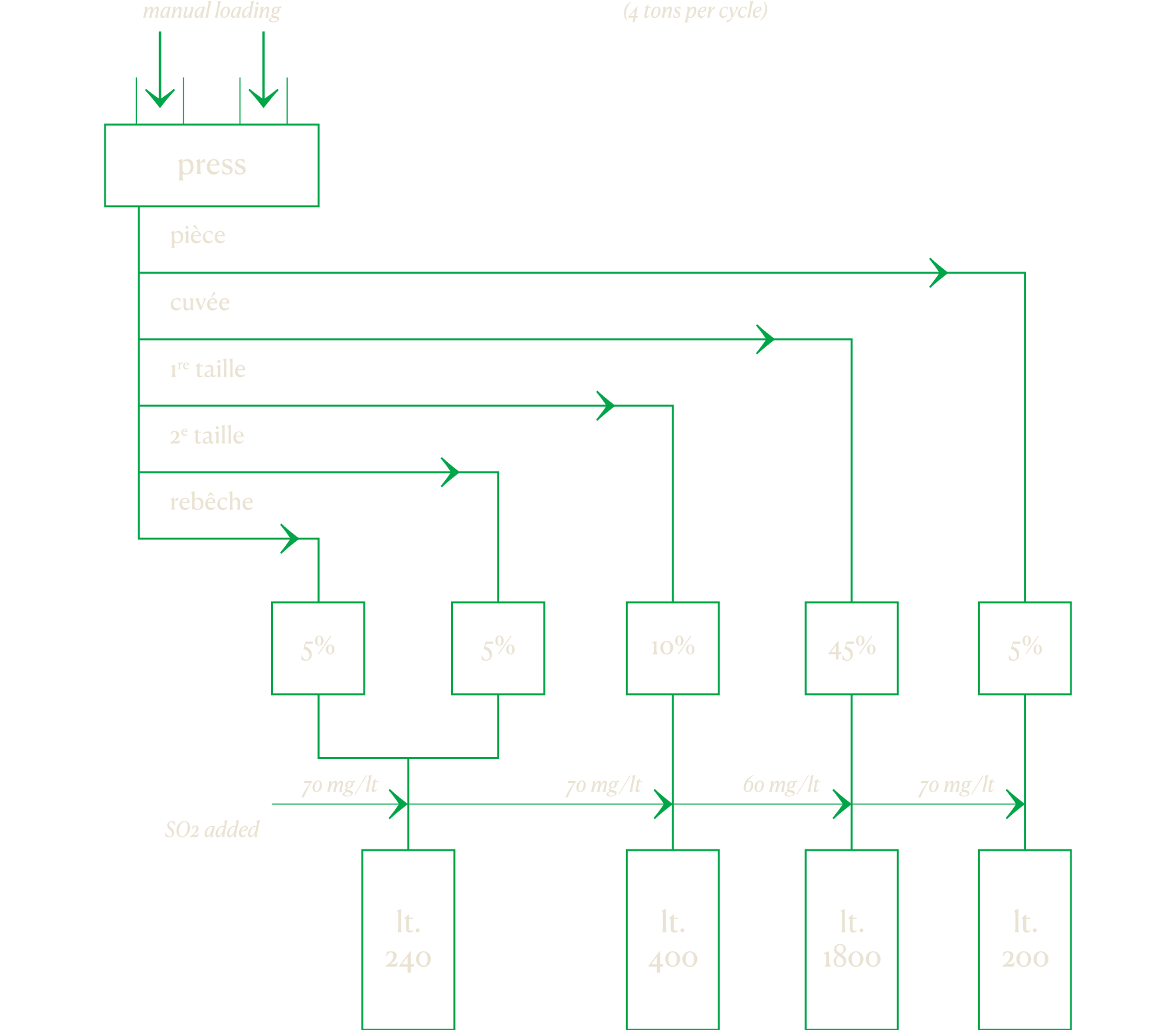 schema pressautra